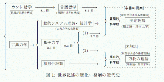 swfu/doc/ishikawa/figure1.gif